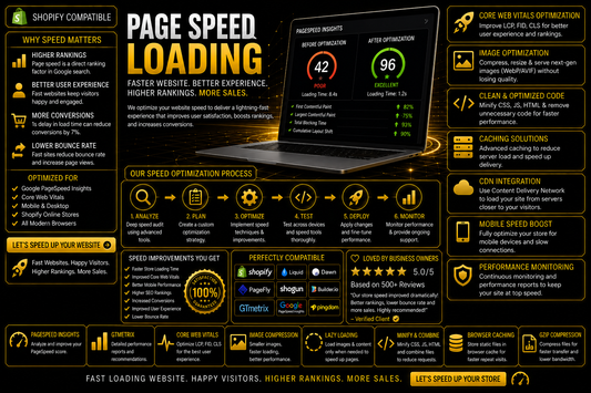 Page speed loading