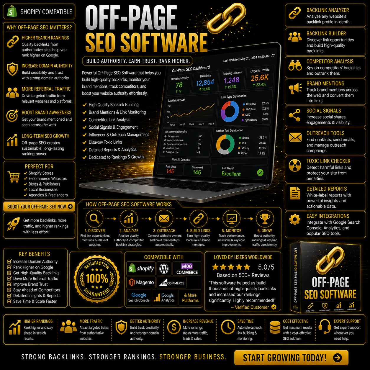 Off-Page SEO