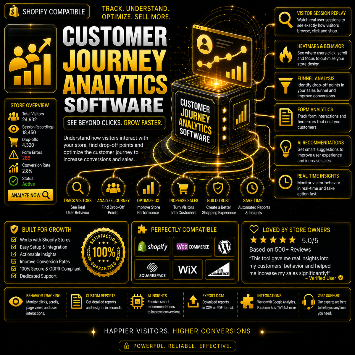 Customer Journey Analytics Software
